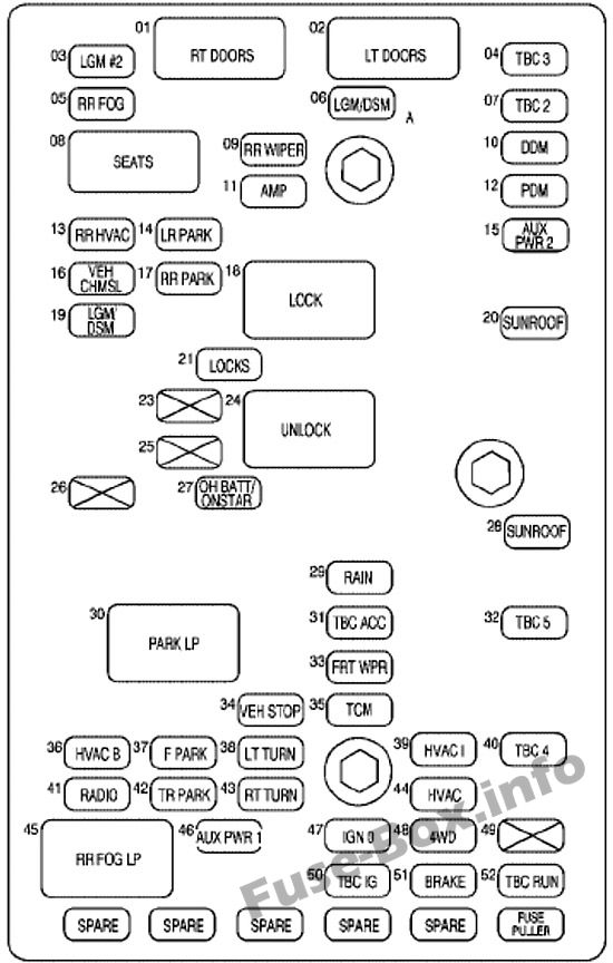 Interior fuse box diagram: Chevrolet TrailBlazer