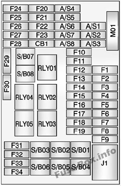 Instrument panel fuse box diagram: Chevrolet Trax (2013, 2014, 2015, 2016, 2017, 2018)