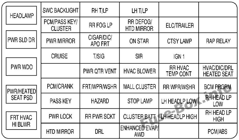 Instrument panel fuse box diagram: Chevrolet Venture (2000, 2001, 2002, 2003, 2004, 2005)