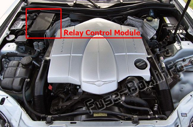 Relay Control Module (Location): Chrysler Crossfire