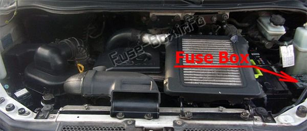 The location of the fuses in the engine compartment: Hyundai H-1 / Grand Starex (2004, 2005, 2006, 2007)