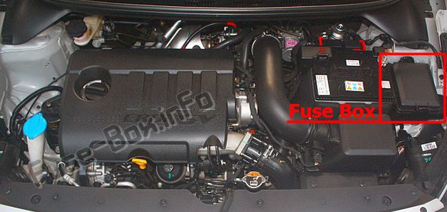 The location of the fuses in the engine compartment: Hyundai i20 (2015, 2016)