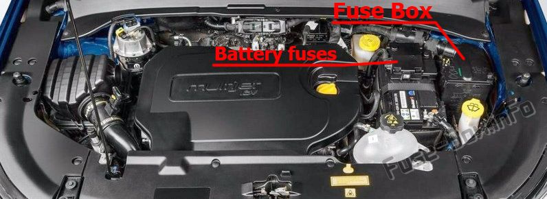 The location of the fuses in the engine compartment: Jeep Compass (2017, 2018, 2019-...)