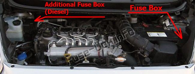 The location of the fuses in the engine compartment: KIA Venga (2010-2016)