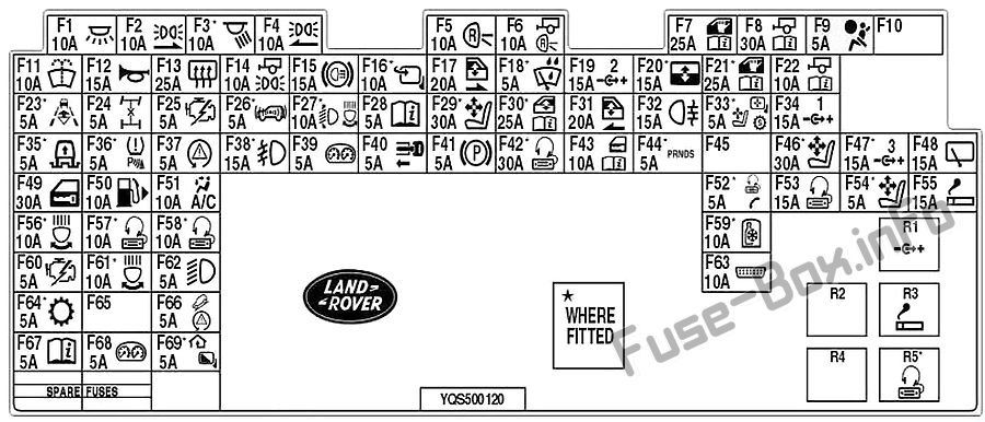 Instrument panel fuse box diagram: Land Rover Discovery 3 / LR3 (2004, 2005, 2006, 2007, 2008, 2009)