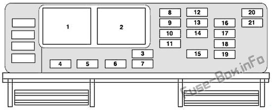 Instrument panel fuse box diagram: Mercury Monterey (2004, 2005, 2006, 2007)