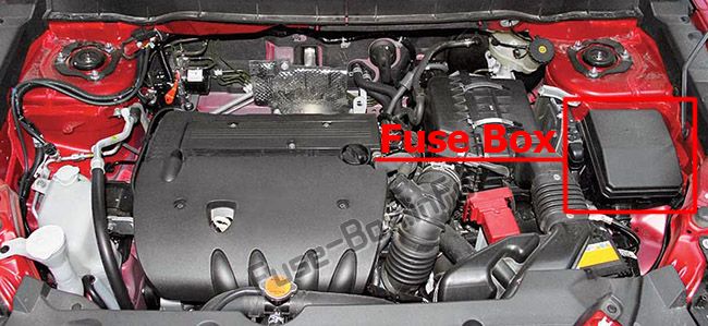 The location of the fuses in the engine compartment: Peugeot 4008 (2012-2017)