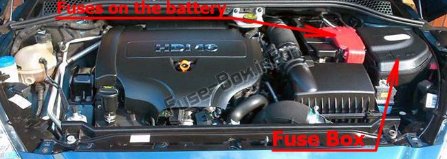 The location of the fuses in the engine compartment: Peugeot RCZ (2009-2015)