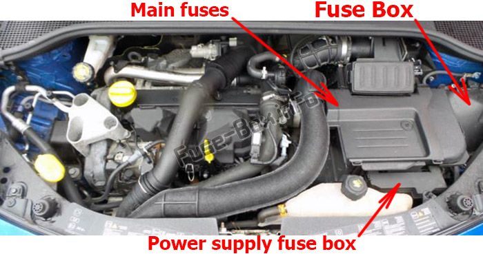 The location of the fuses in the engine compartment: Renault Clio III (2006-2012)