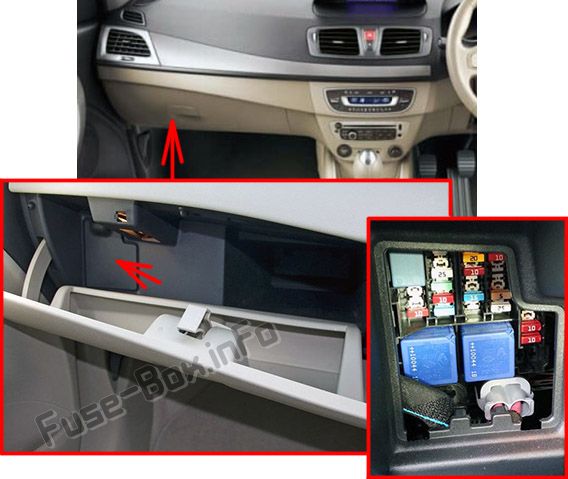 The location of the fuses in the passenger compartment (RHD): Renault Fluence (2010-2018)