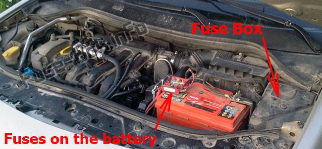 The location of the fuses in the engine compartment: Renault Megane II (2003-2009)