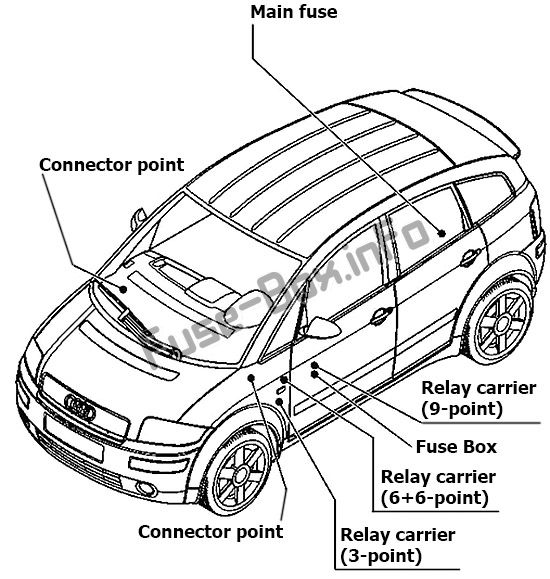 Fuse box location: Audi A2 (8Z; 1999, 2000, 2001, 2002, 2003, 2004, 2005)