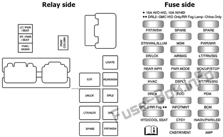 Fuse Box Diagram Buick Enclave (2008-2017)