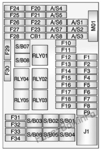 Fuse Box Diagram Buick Encore (2013-2020)