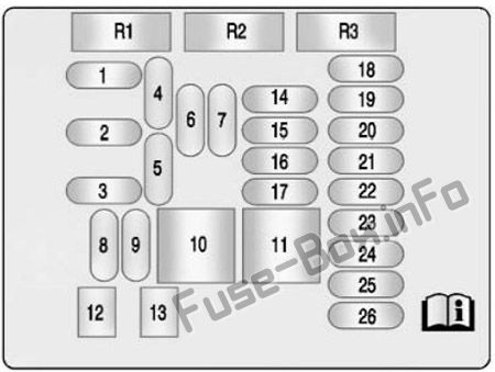 Instrument panel fuse box diagram: Buick LaCrosse (2013, 2014, 2015, 2016)