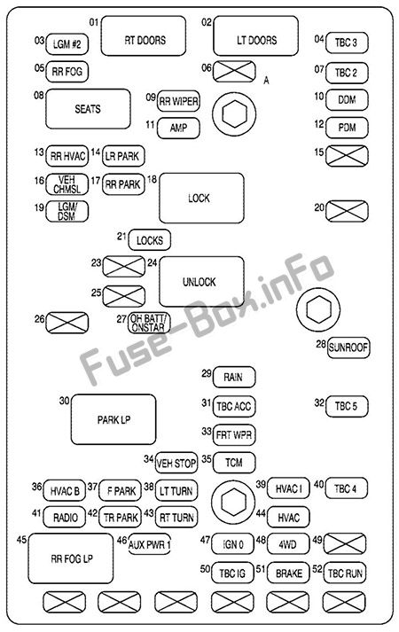 Interior fuse box diagram: Buick Rainier