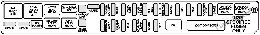 Rear Underseat Fuse Block, Passenger’s Side: Cadillac CTS (2003, 2004)