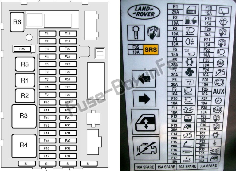 Fuse Box Diagram Land Rover Discovery 2 (L318; 19982004)