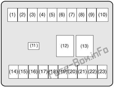 Instrument panel fuse box diagram (ver.1): Suzuki Baleno (2015, 2016, 2017, 2018, 2019)