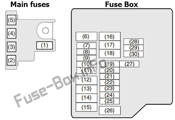 Under-hood fuse box diagram: Suzuki Ertiga (2012, 2013, 2014, 2015, 2016, 2017, 2018)