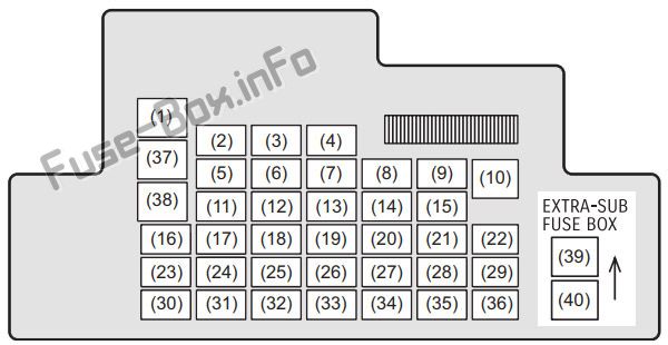 Instrument panel fuse box diagram: Suzuki Ertiga (2012, 2013, 2014, 2015, 2016, 2017, 2018)