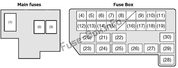 Under-hood fuse box diagram (gasoline): Suzuki SX4 (2006-2014)
