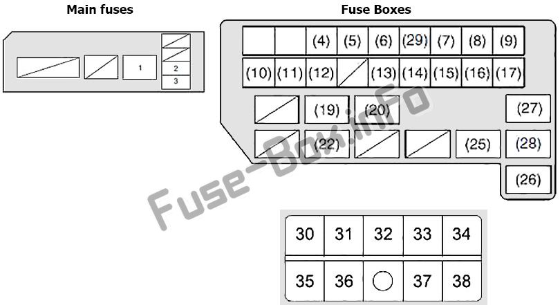 Under-hood fuse box diagram (diesel): Suzuki SX4 (2006-2014)