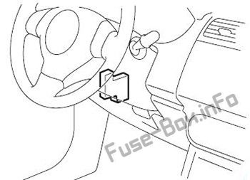 The location of the fuses in the passenger compartment: Suzuki SX4 (2006-2014)