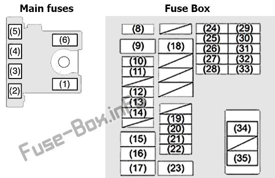 Under-hood fuse box diagram: Suzuki SX4 / S-Cross (2014, 2015, 2016, 2017)