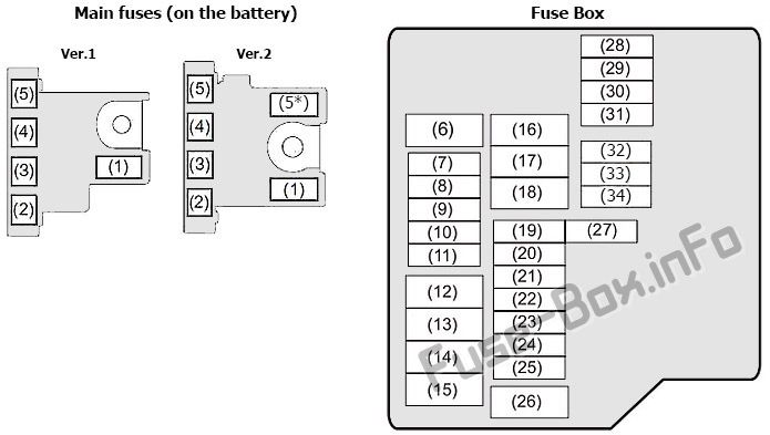Under-hood fuse box diagram: Suzuki Swift (2011, 2012, 2013, 2014, 2015, 2016, 2017)