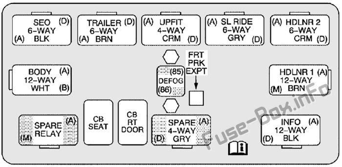Center Instrument Panel Fuse Block: Cadillac Escalade (2003, 2004, 2005, 2006)
