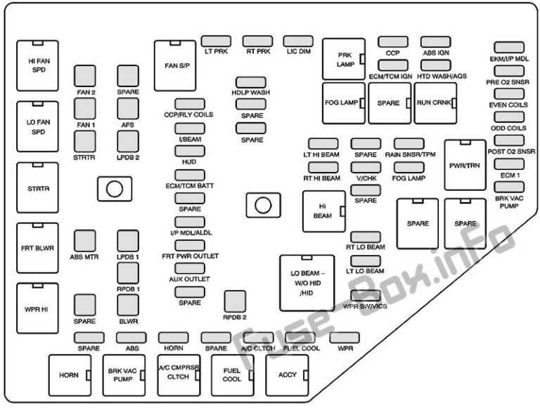 Fuse Box Diagram Cadillac STS (2005-2011)