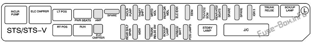Rear Underseat Fuse Box (Driver’s Side): Cadillac STS (2008, 2009, 2010, 2011)