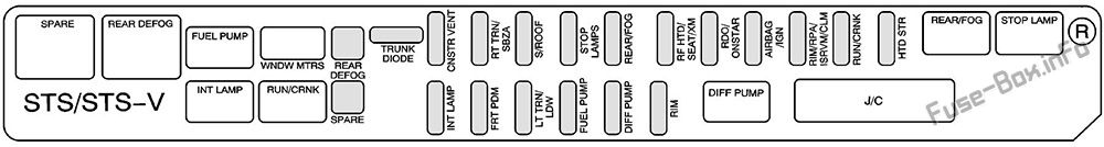 Rear Underseat Fuse Box (Passenger’s Side): Cadillac STS (2008, 2009, 2010, 2011)