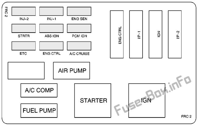 Under-hood fuse box #2 diagram: Pontiac Firebird (1998, 1999, 2000, 2001, 2002)
