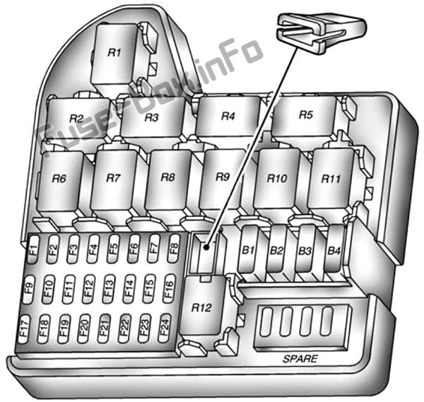 Interior fuse box diagram: Pontiac G8 (2008, 2009)