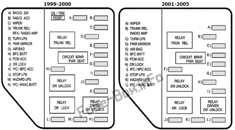 Fuse Box Diagram Pontiac Grand Am (1999-2005)