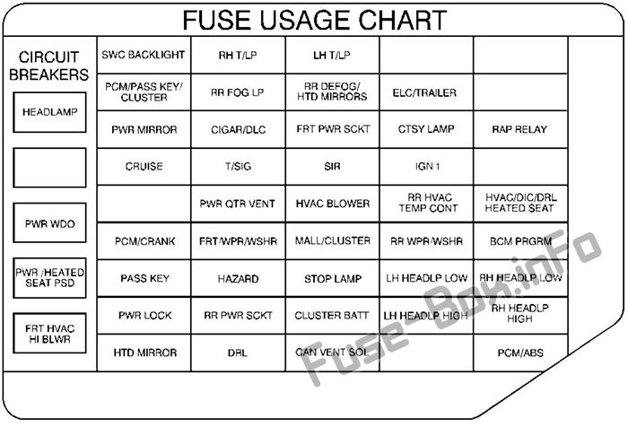 Instrument panel fuse box diagram: Pontiac Montana (2000)