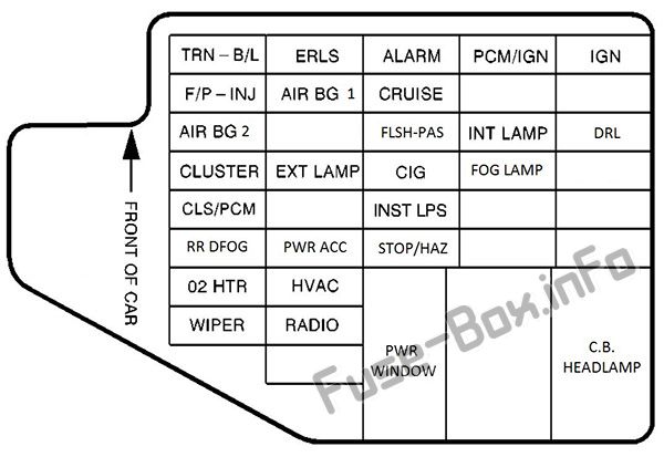 Instrument panel fuse box diagram: Pontiac Sunfire (1995)