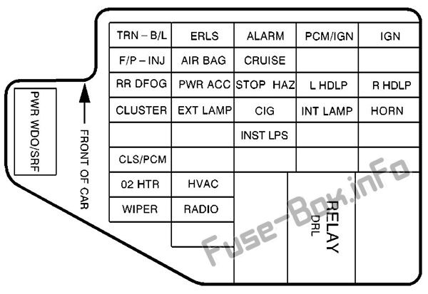 Instrument panel fuse box diagram: Pontiac Sunfire (1998, 1999)