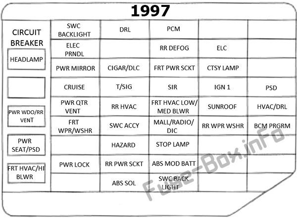 Instrument panel fuse box diagram: Pontiac Trans Sport (1997)