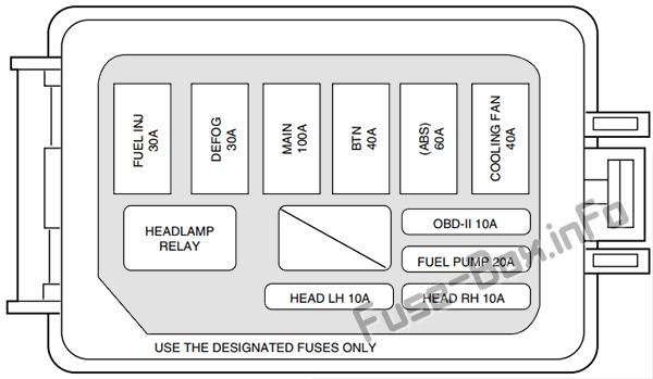 Under-hood fuse box diagram: Ford Escort (1997-2003)