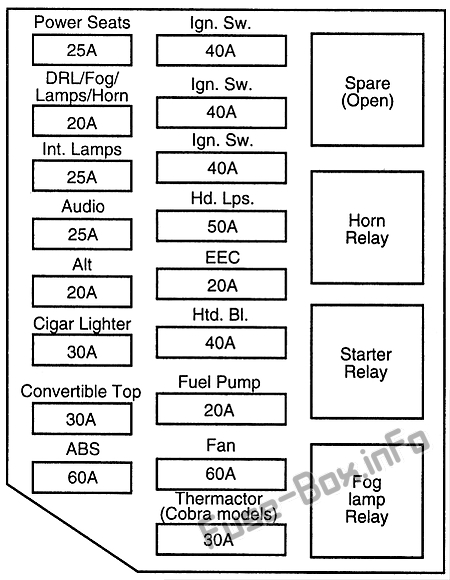 Under-hood fuse box diagram: Ford Mustang (1996)