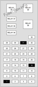 Fuse Box Diagram Ford Taurus (1996-1999)