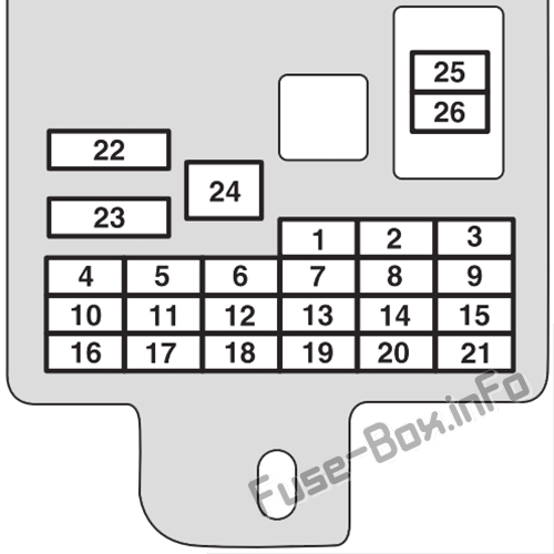 Instrument panel fuse box diagram: Mitsubishi L200 (2017-2018..)