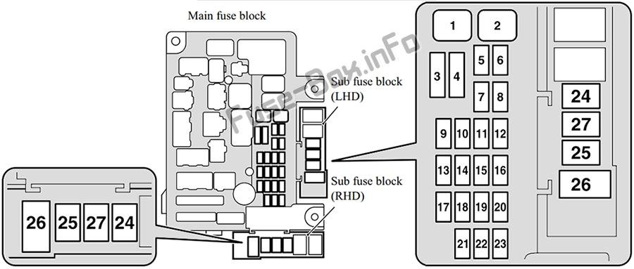 Instrument panel fuse box diagram: Mitsubishi Outlander PHEV (2019)