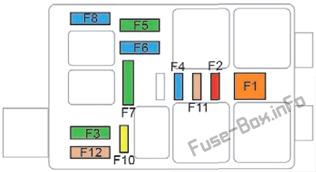 Dashboard Fuse box 2 diagram: Peugeot 508 (2018-2019)