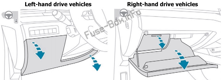 The location of the fuses in the passenger compartment: Peugeot 508 (2018-2019)