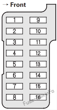 Instrument panel fuse box diagram (passenger’s side): Acura CL (2000, 2001, 2002, 2003)