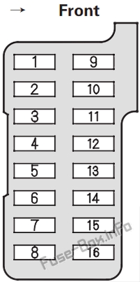 Instrument panel fuse box diagram: Acura TL (2000, 2001, 2002, 2003)